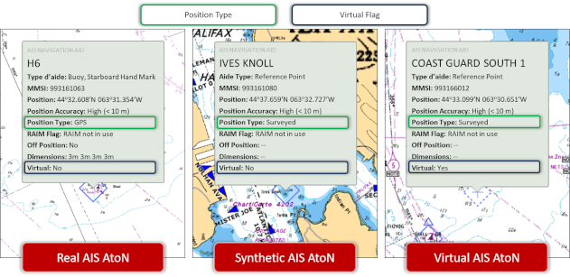 Comparison of information displayed for each type of AIS AtoN