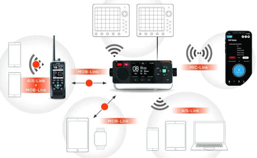 X100 and CONNECT-X Revolution: Your Entire Boat Becomes Your Radio Station